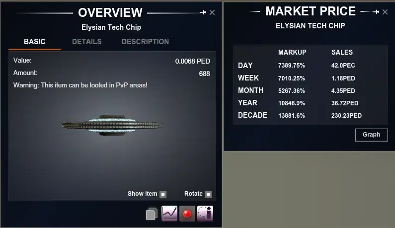 Tech Chip reward